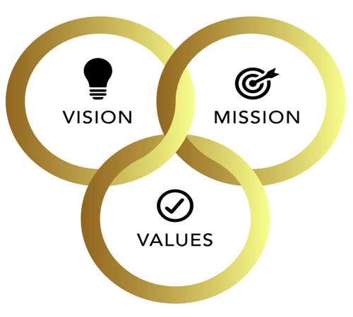 our-mission-vision